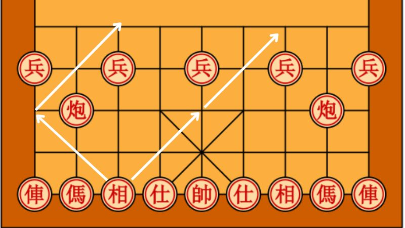 Cách Chơi Cờ Tướng Từ Cơ Bản Đến Nâng Cao Cho Người Mới 1 image 8